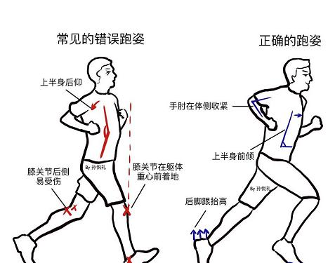 越南健身美女为保持身材长期跑步，6个步骤，教你养成正确跑姿