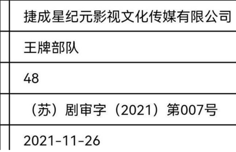 曝肖战新剧《王牌部队》改网播?本月正式上线,疑似遭央视退货休闲区蓝鸢梦想 - Www.slyday.coM 曝肖战新剧《王牌部队》改网播?本月正式上线,疑似遭央视退货休闲区蓝鸢梦想 - Www.slyday.coM