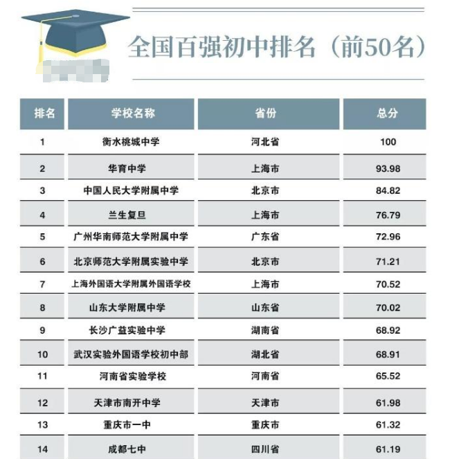 衡水桃城中学因违规被禁招生一年 学校损失9亿 当地初中布局乱了休闲区蓝鸢梦想 - Www.slyday.coM