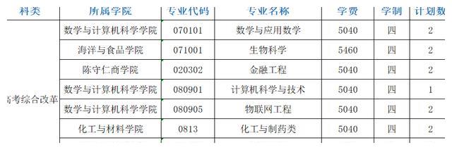 泉州师范学院排名_泉州师范学院268人关注