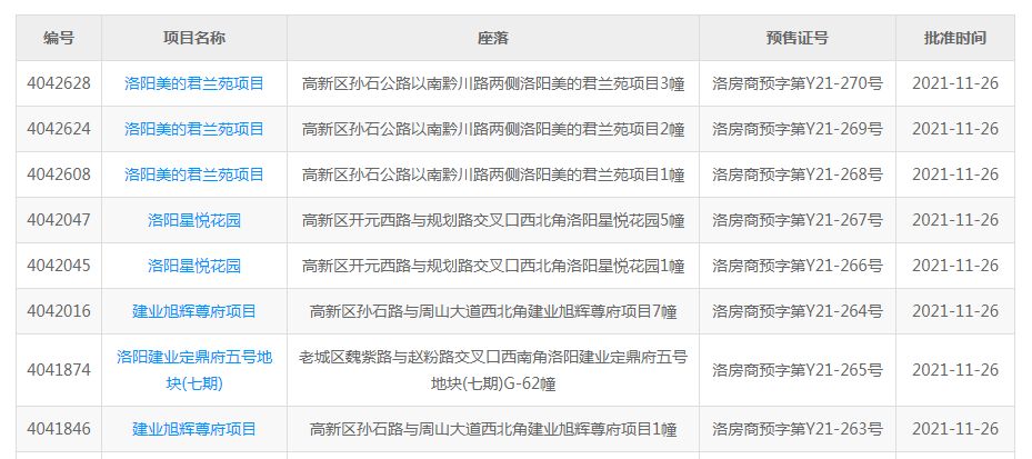 美的君兰江山、碧桂园星悦首拿预售证！这价格你是否心动？休闲区蓝鸢梦想 - Www.slyday.coM