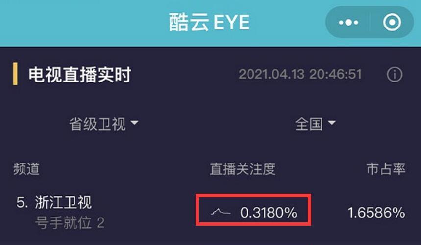 李易峰号手就位首播收视扎心曲线却有惊喜有一缺点影响大