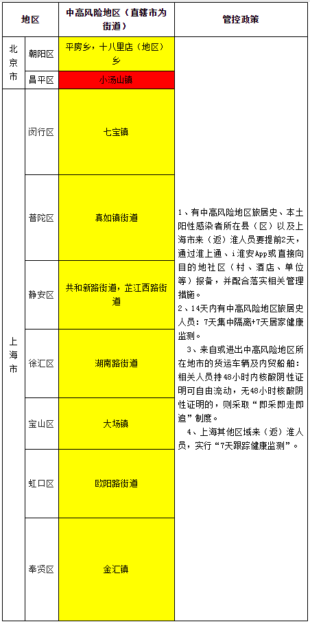 淮安一地通告！开展区域全员核酸检测！淮安疫情防控工作提示！休闲区蓝鸢梦想 - Www.slyday.coM