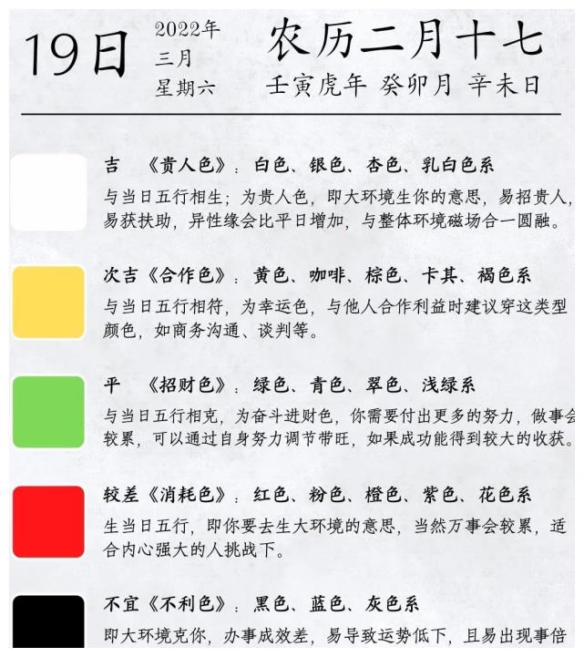 每周五行穿衣3月15日3月21日