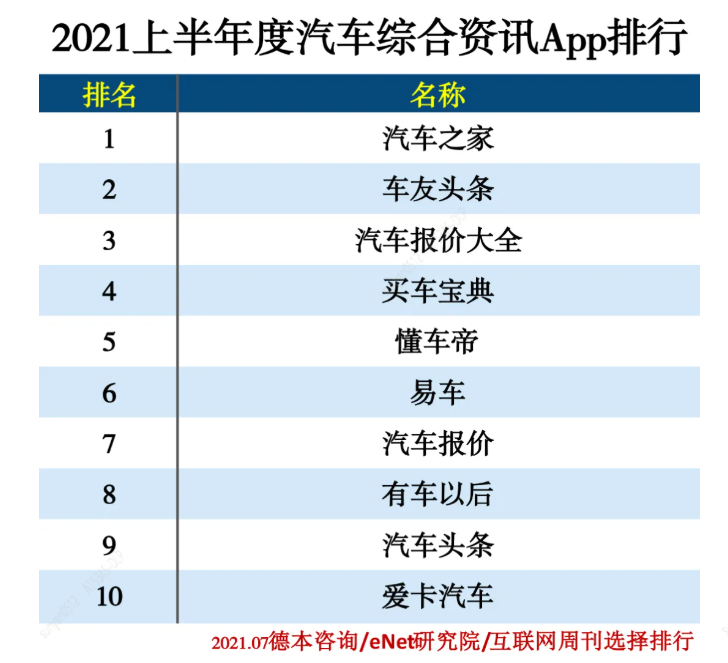 2021app排行榜_极光发布2021年上半年最受欢迎APP榜单TOP10