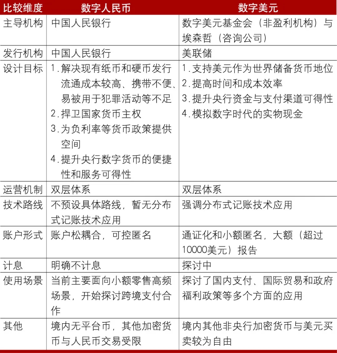 购买数字货币要准备多少人民币