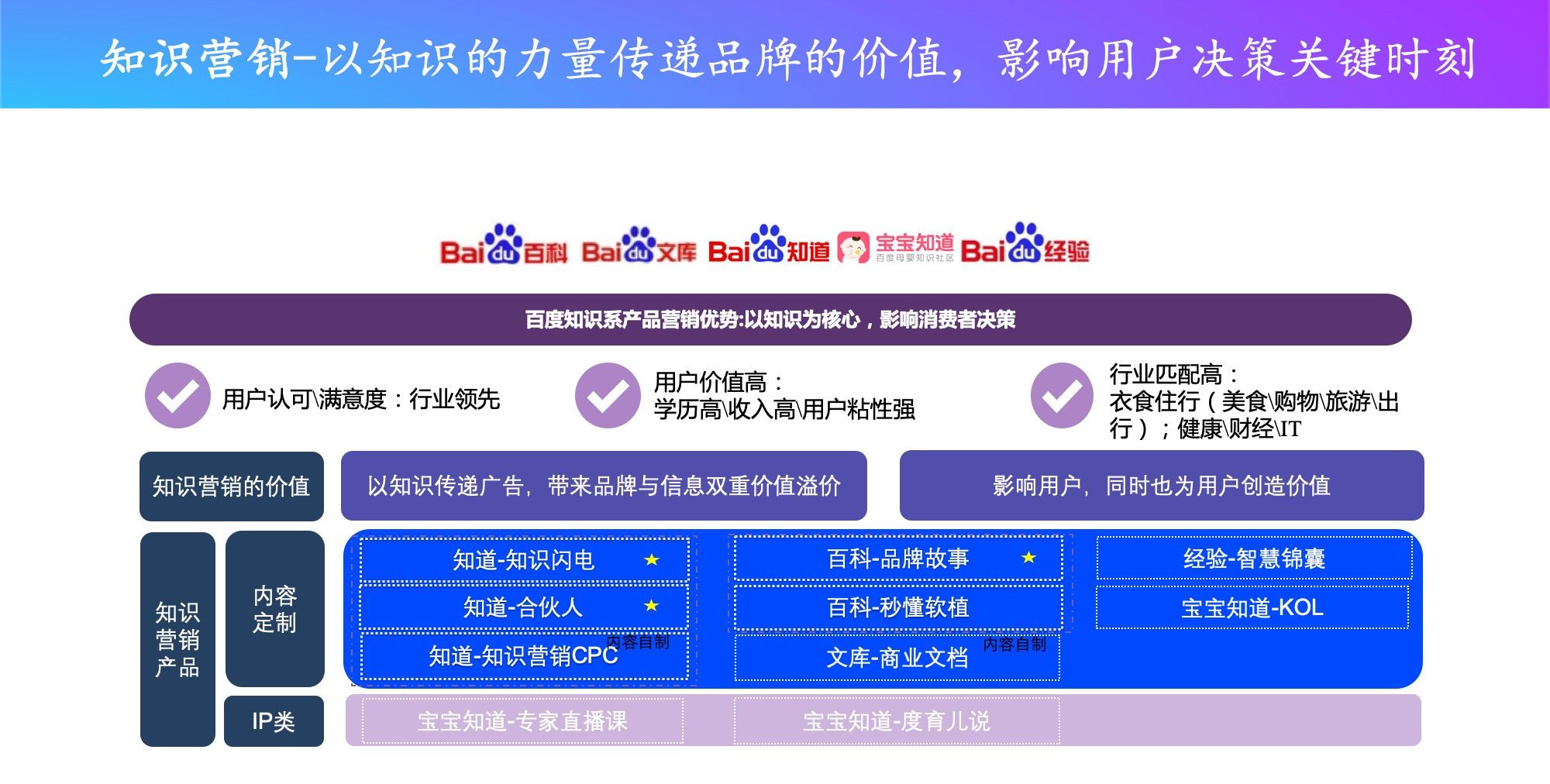 百度商业产品解读