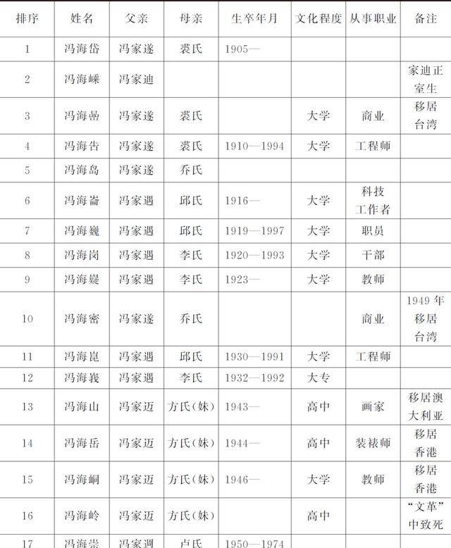 直系军阀首领冯国璋和著名演员冯巩究竟是啥关系说来你别不信