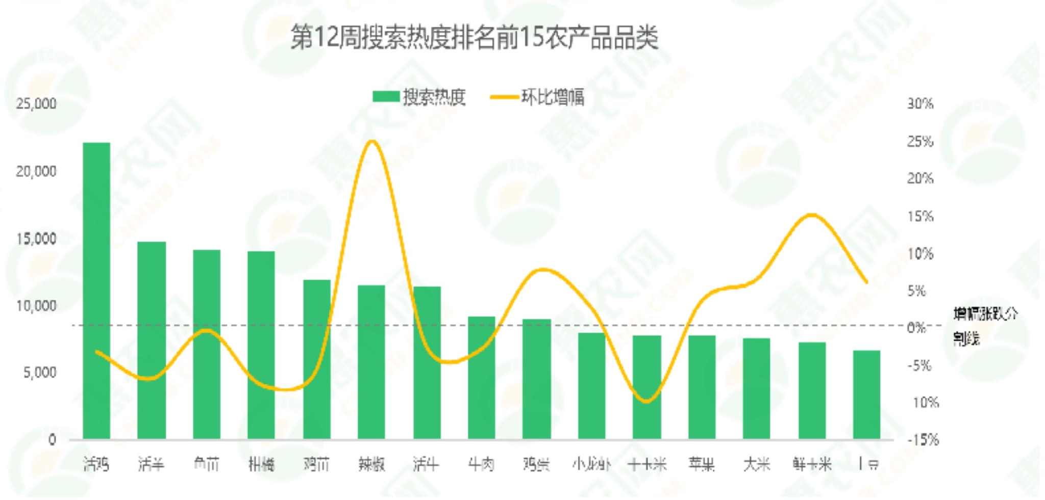 香蕉的市场价是多少