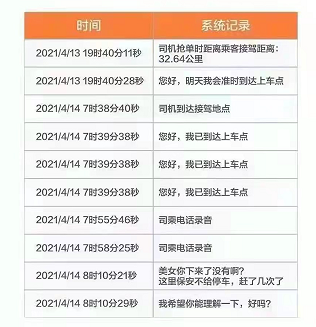 深圳网约车司机长途接乘客等半小时后被取消订单，滴滴回应休闲区蓝鸢梦想 - Www.slyday.coM