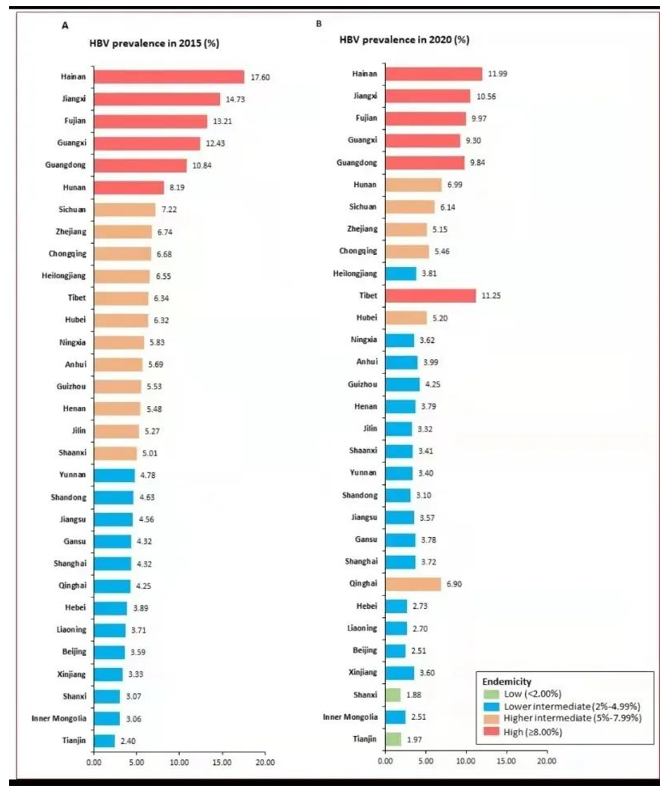 《柳叶刀》:中国孕妇乙肝流行率持续下降?只因她们都做好这件事休闲区蓝鸢梦想 - Www.slyday.coM 《柳叶刀》:中国孕妇乙肝流行率持续下降?只因她们都做好这件事休闲区蓝鸢梦想 - Www.slyday.coM