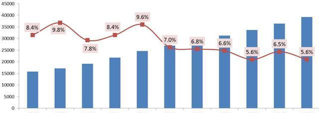 中国人均收入前5的城市，看看你拖后腿没有？休闲区蓝鸢梦想 - Www.slyday.coM