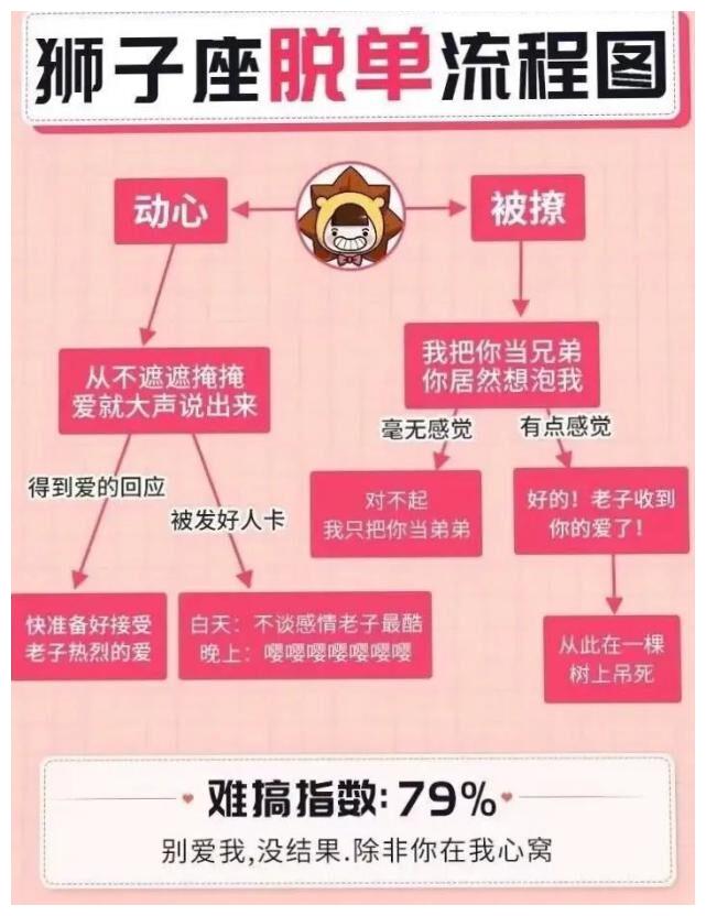 十二星座脱单流程图你到哪一步了