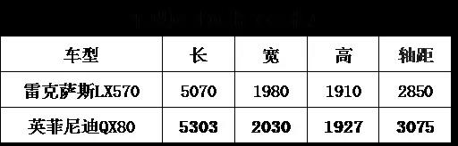 天下车库名车解读|一文看懂——雷克萨斯LX570（竞品）