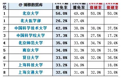 考研难度或增加!广工在内的多所高校,将扩大研究生推免比例!休闲区蓝鸢梦想 - Www.slyday.coM 考研难度或增加!广工在内的多所高校,将扩大研究生推免比例!休闲区蓝鸢梦想 - Www.slyday.coM