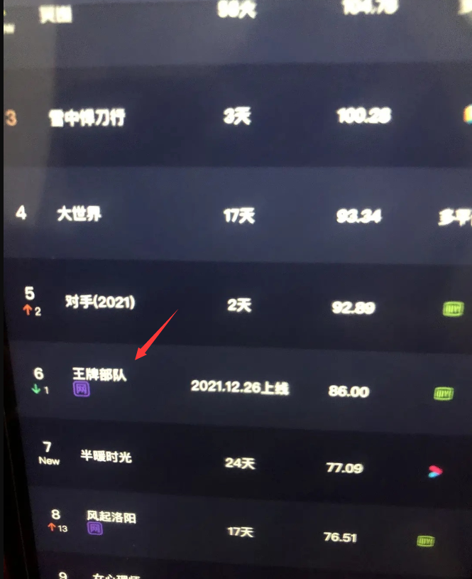 曝肖战新剧《王牌部队》改网播?本月正式上线,疑似遭央视退货休闲区蓝鸢梦想 - Www.slyday.coM 曝肖战新剧《王牌部队》改网播?本月正式上线,疑似遭央视退货休闲区蓝鸢梦想 - Www.slyday.coM