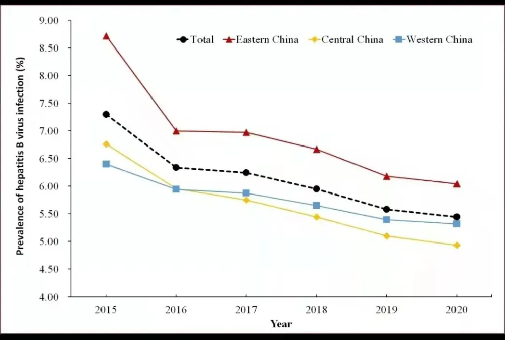 《柳叶刀》:中国孕妇乙肝流行率持续下降?只因她们都做好这件事休闲区蓝鸢梦想 - Www.slyday.coM 《柳叶刀》:中国孕妇乙肝流行率持续下降?只因她们都做好这件事休闲区蓝鸢梦想 - Www.slyday.coM