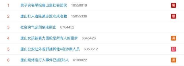 打人案件：主犯陈某志是老赖！还有人实名举报唐山黑社会团伙休闲区蓝鸢梦想 - Www.slyday.coM
