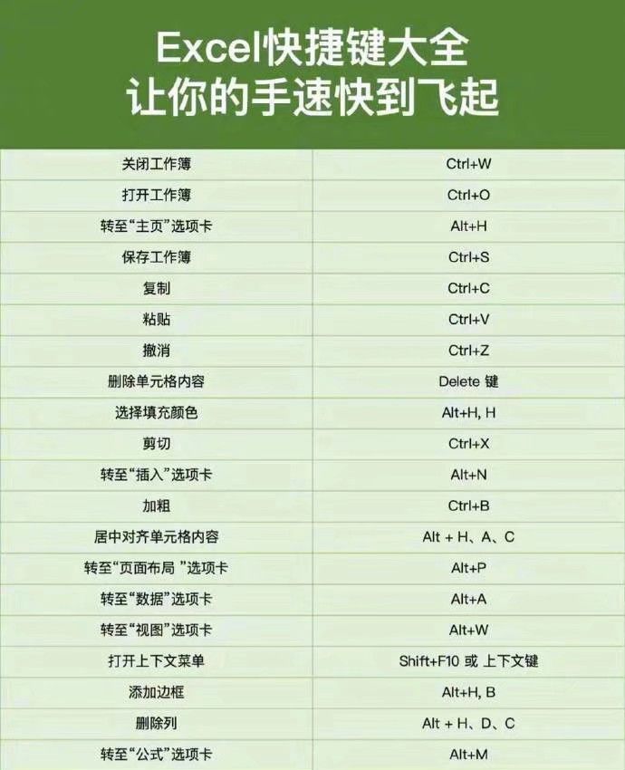 excel表格四舍五入怎么设置 表格时间格式怎么设置