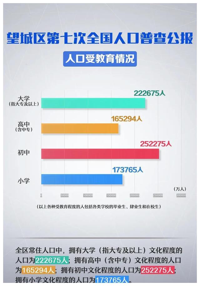 全国城区人口_颠覆2021年中国城市人口排名的城区人口排名来了