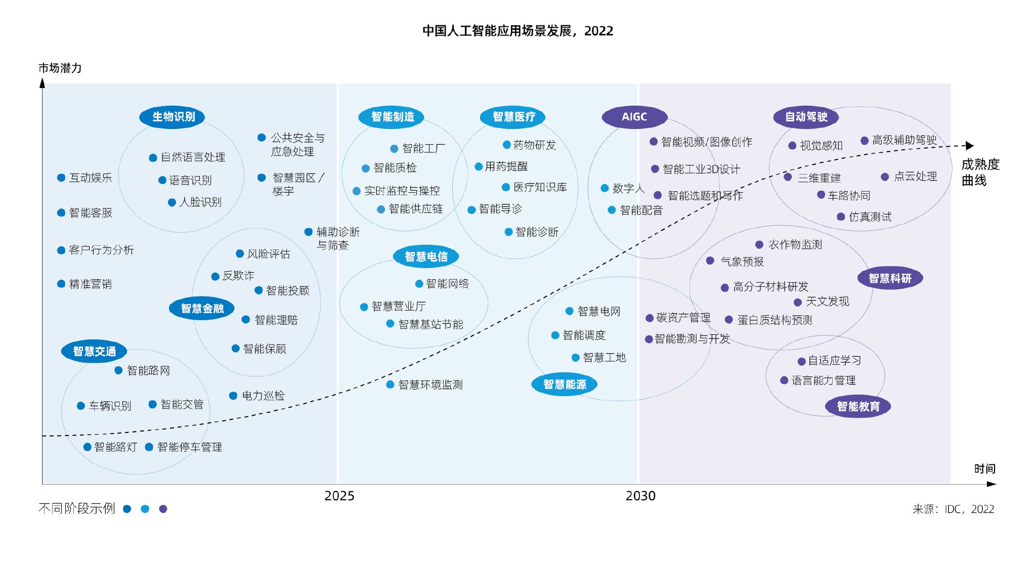 最新《中国人工智能计算力发展评估报告》背后隐藏的AI产业密码__财经头条
