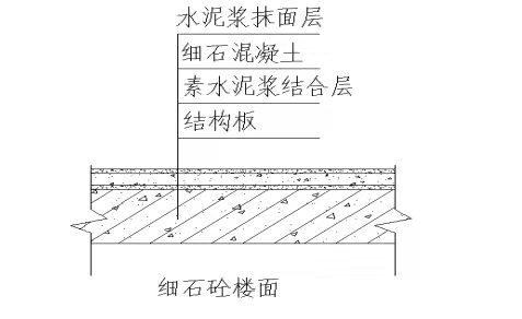 楼地面工程细部工艺如何做以下几点