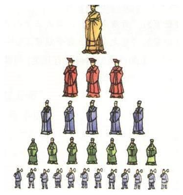 分封制的功过:历代为其所困,帝王们为何屡教不改?|军队|诸侯|周天子|西周|诸侯国_新浪财经_新浪新闻