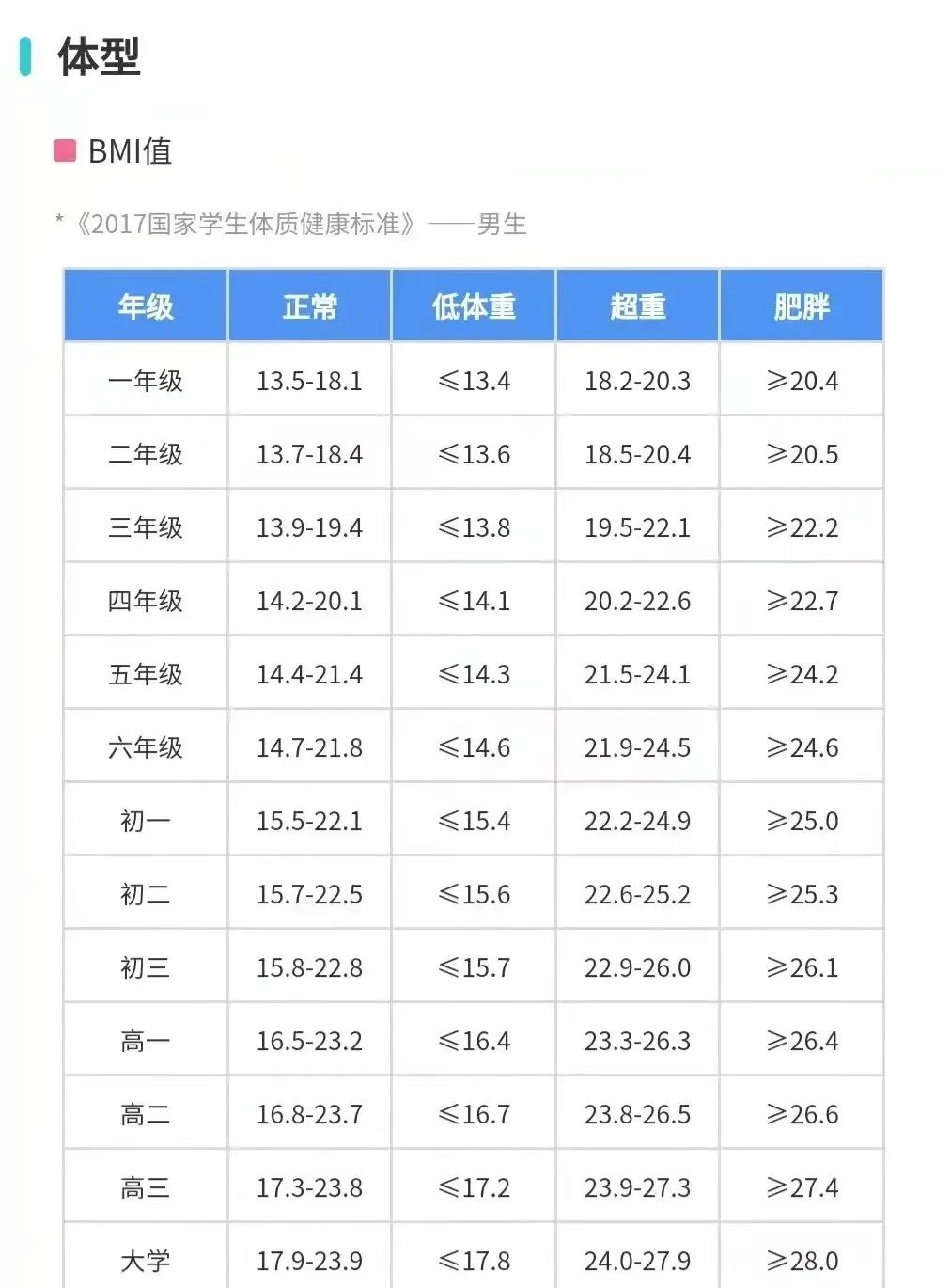 孩子体重标准你知道吗？孩子也需要体重管理吗？休闲区蓝鸢梦想 - Www.slyday.coM