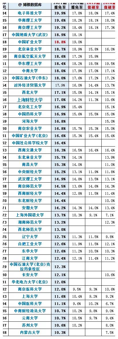 考研难度或增加!广工在内的多所高校,将扩大研究生推免比例!休闲区蓝鸢梦想 - Www.slyday.coM 考研难度或增加!广工在内的多所高校,将扩大研究生推免比例!休闲区蓝鸢梦想 - Www.slyday.coM