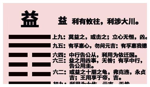 《易经》——益卦:天施地生,其益无方.凡益之道,与时偕行!|益卦|易经|