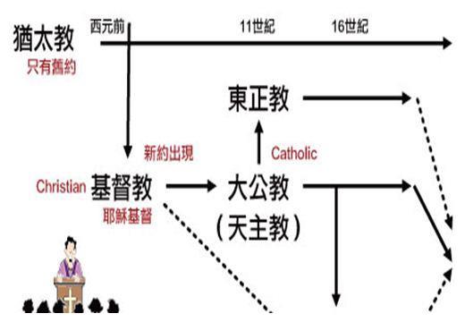 基督教是拜占廷的国教吗?其地位有多重要?历史上如何发展演变?