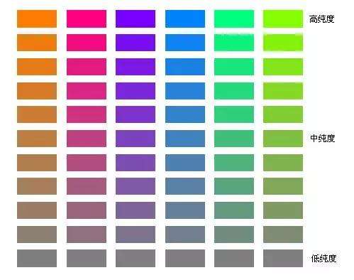 色相环|互补色|纯度_新浪新闻