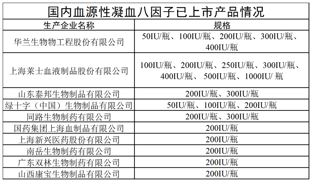 绿十字八因子图片