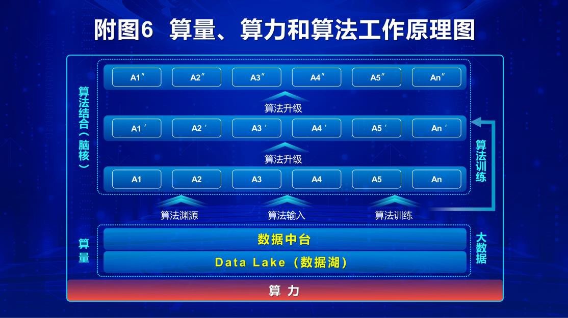 零点有数谈中国智慧税务从税务大数据走向税务大算法