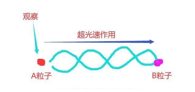 量子纠缠的能量从哪里来?为何它们能超光速影响彼此?|量子纠缠|粒子|微观_新浪新闻