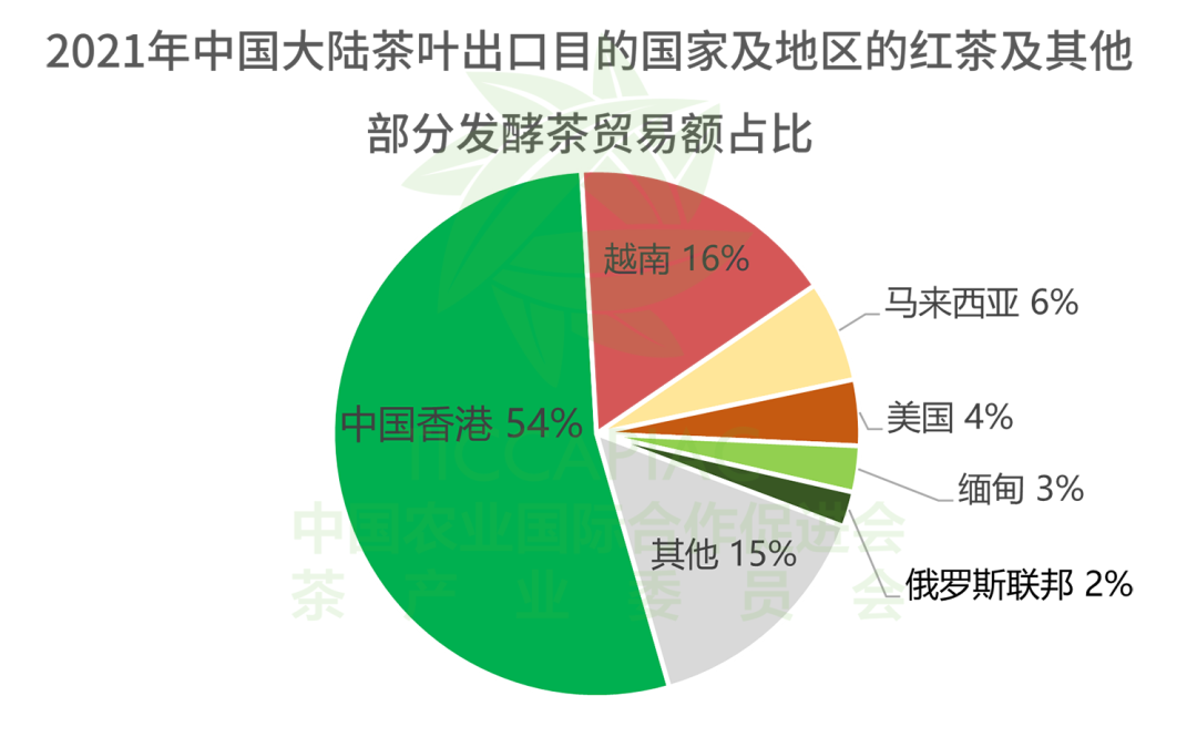 中越茶贸：广西红茶占越南进口半数，中国还进口越南绿茶？