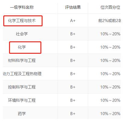 太低调!江浙沪原来有这么多好大学,快来了解!休闲区蓝鸢梦想 - Www.slyday.coM 太低调!江浙沪原来有这么多好大学,快来了解!休闲区蓝鸢梦想 - Www.slyday.coM