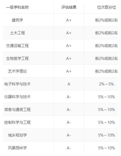 太低调!江浙沪原来有这么多好大学,快来了解!休闲区蓝鸢梦想 - Www.slyday.coM 太低调!江浙沪原来有这么多好大学,快来了解!休闲区蓝鸢梦想 - Www.slyday.coM