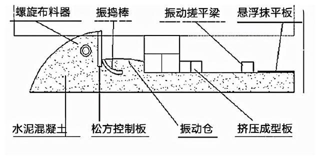 二级建造师公路工程核心提分水泥混凝土路面施工,二建学霸笔记|滑模