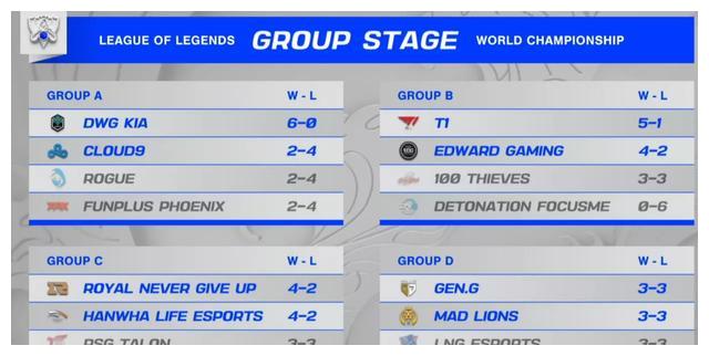 S11八强抽签：RNG撞上EDG 下半区<a href=