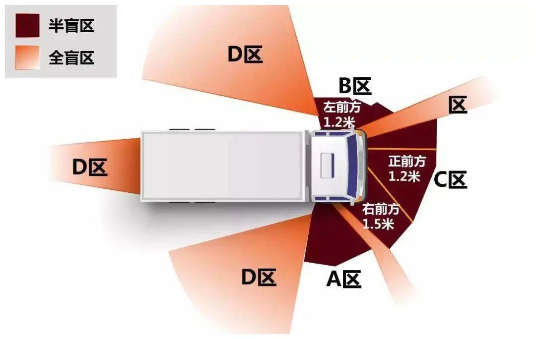 小汽车盲区示意图图片