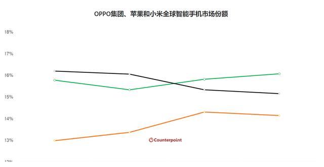 五月手机销量排行_5月国内手机销量排名:OPPO再次拿下第一,华为跌至第五
