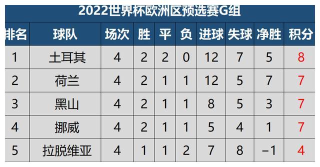 真正死亡之组诞生，前四仅相差一分，<a href=