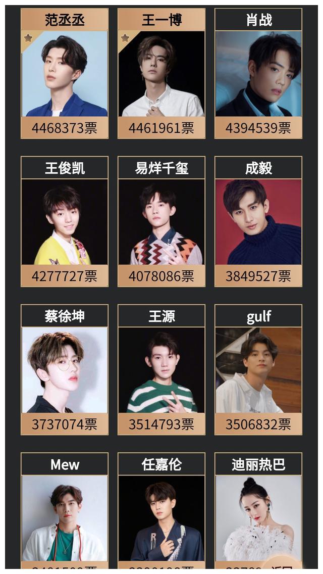 2021亚太顶流女明星评选迪丽热巴居第三第一位无人能撼动