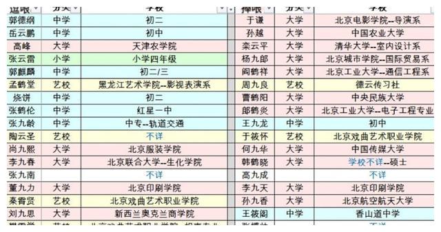 网曝德云社相声演员学历表,逗哏捧哏泾渭分明,如何解读?