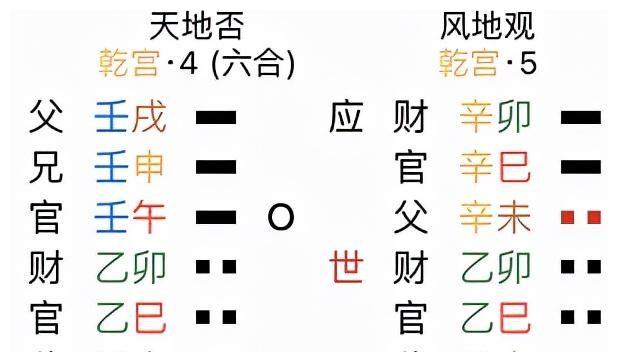 也许我们错读了易经 之 天地否__财经头条