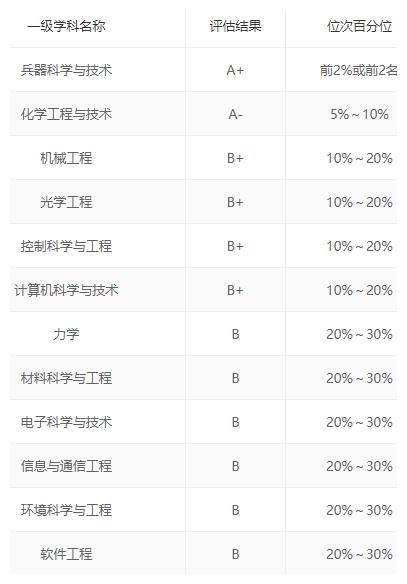 太低调!江浙沪原来有这么多好大学,快来了解!休闲区蓝鸢梦想 - Www.slyday.coM 太低调!江浙沪原来有这么多好大学,快来了解!休闲区蓝鸢梦想 - Www.slyday.coM