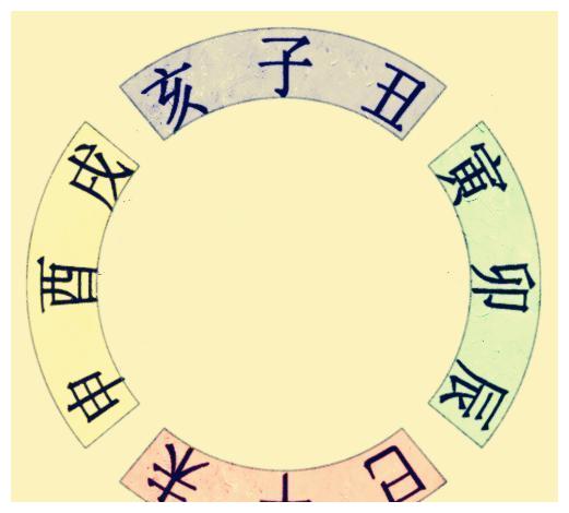 使旺地五行得到很大增强,在十二地支圆形排布图上就是表现出一个正
