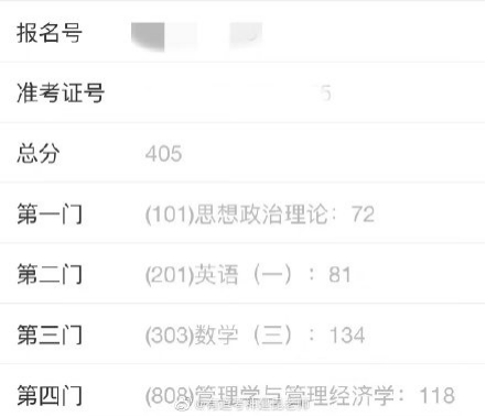 全国多地公布考研成绩 学霸已经开始秀高分了！休闲区蓝鸢梦想 - Www.slyday.coM
