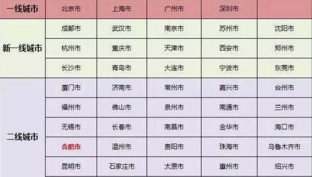 比一线城市gdp高的二线_同样都是二线城市,浙江一市GDP超过江西南昌,你觉得如何